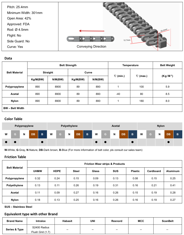 Модульная лента HS-2400B